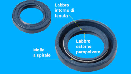 Come misurare correttamente un paraolio: istruzioni pratiche